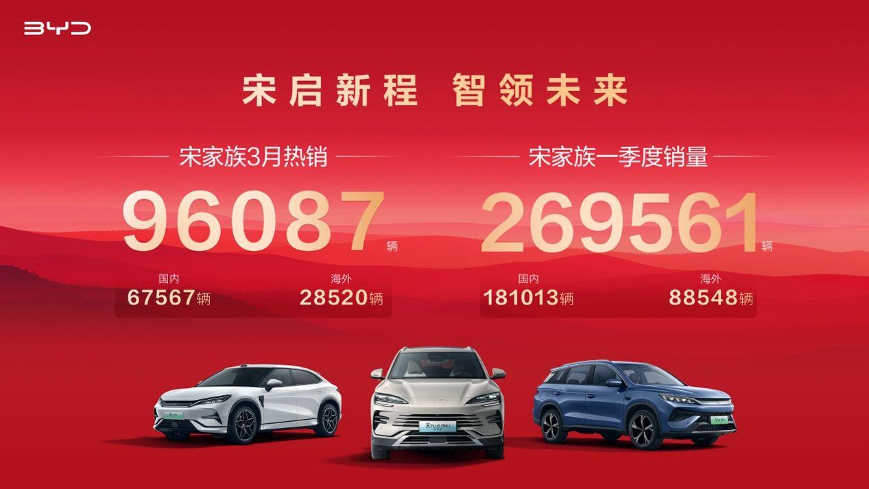 又双叒叕卖爆了！26.9万辆，宋家族一季度领跑SUV赛道