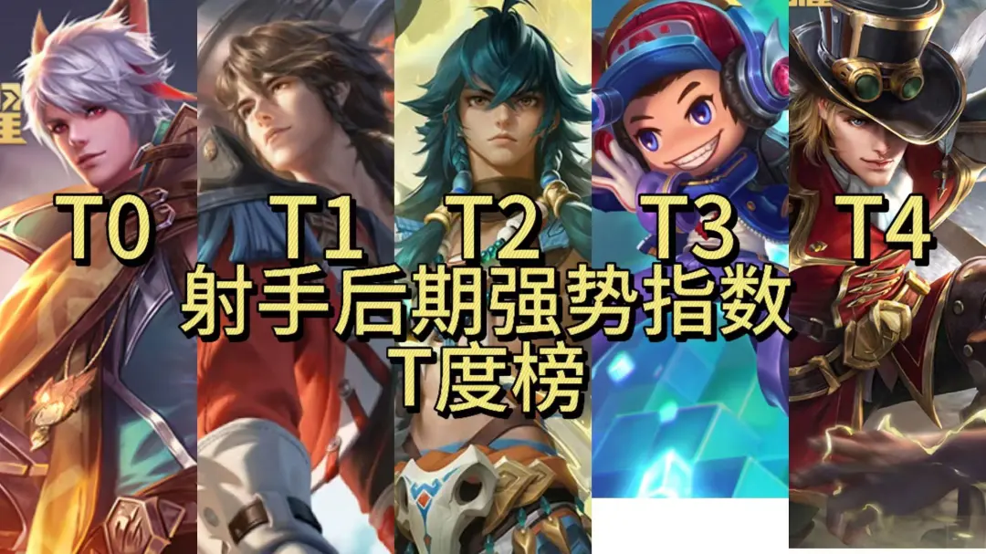 5月第四周发育路后期强势T度榜，百里守约高居第一，后羿跌至第九