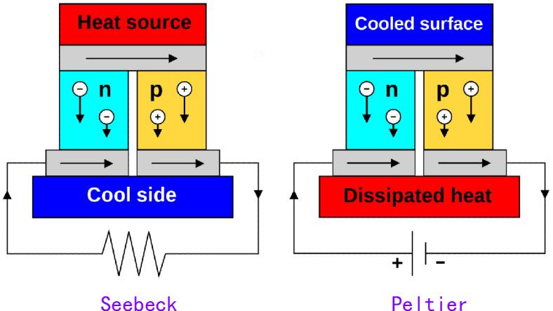 应用在热管理上的PI加热膜加热片是什么，如何实现加热的？