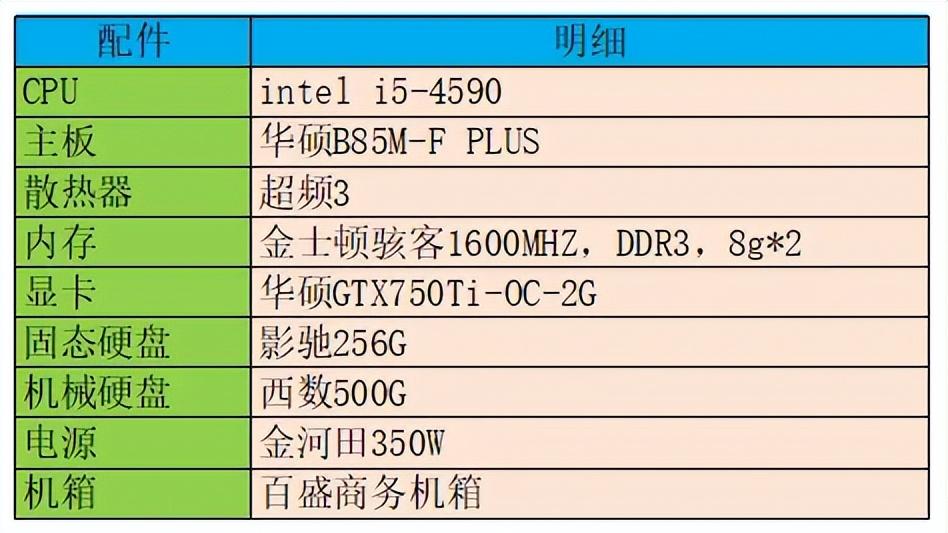 粉丝看到我的配置表，发出质问：i5配DDR3内存？忽悠谁呢？至少要DDR4！DDR3是给i3用的！之