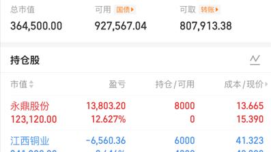 10.14实盘笔记；做T永鼎，加仓江西铜业。
