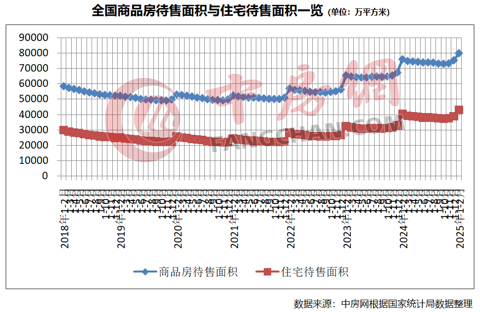 最新数据｜多项房地产指标改善明显