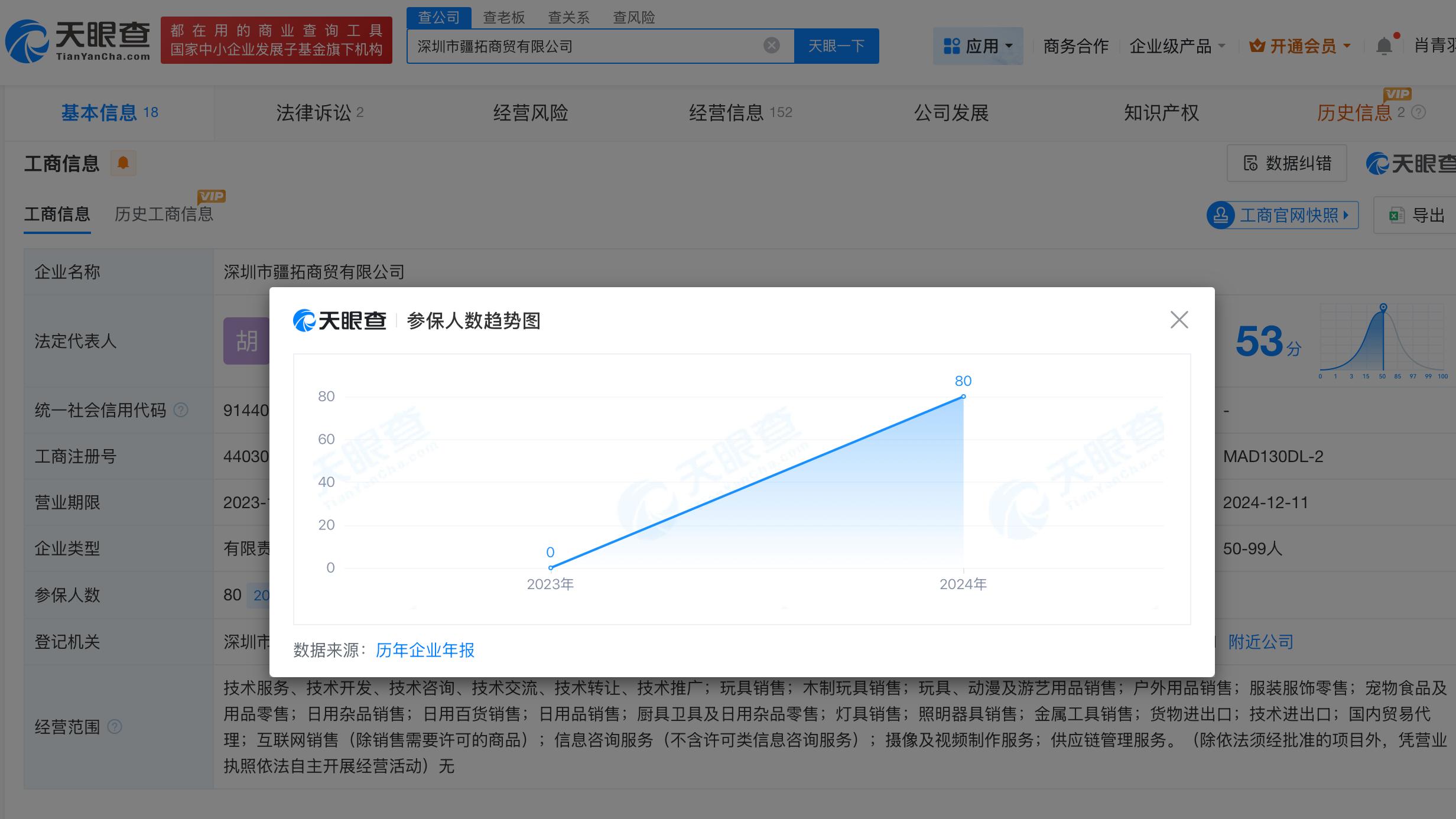 取消额外假公司2023年0人参保