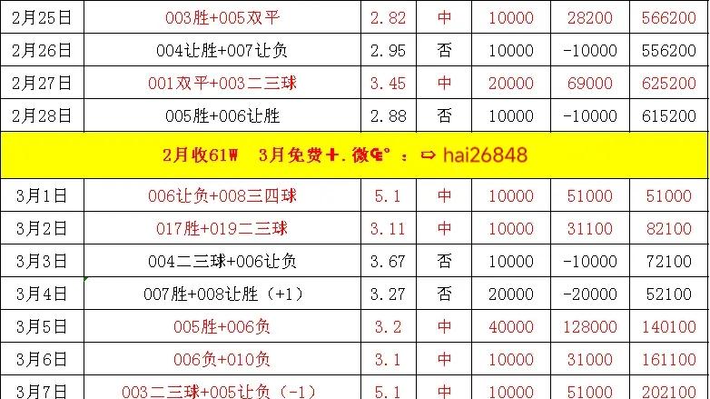 周五005	荷乙	坎布尔VS格拉夫夏普，附带方向参考！