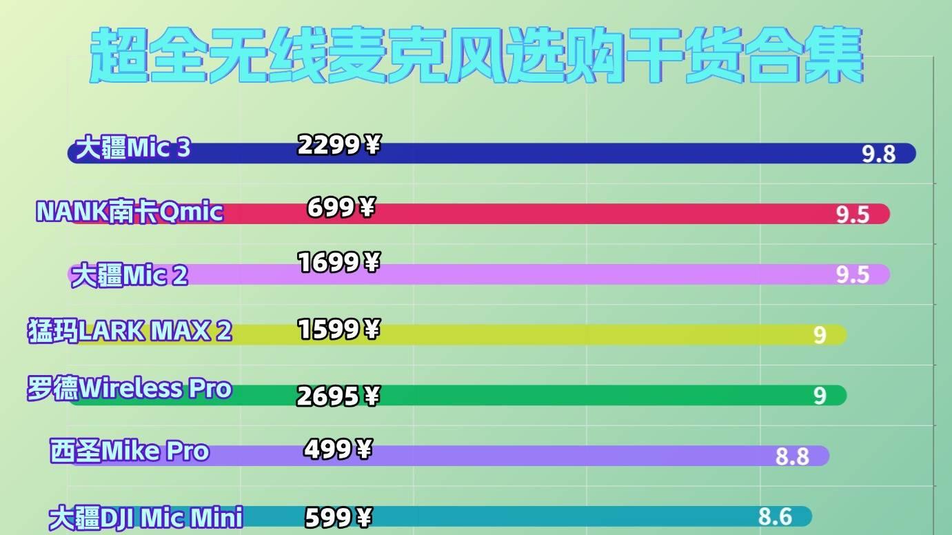 领夹麦克风哪个品牌好性价比高？超全领夹麦选购攻略及经验分享