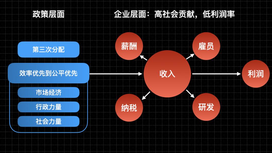 美团日赚1.2亿，市场为什么不买单？