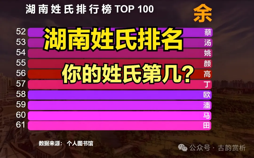 湖南省百家姓排名，探源百家姓：谭姓、宋姓、段姓、龚姓