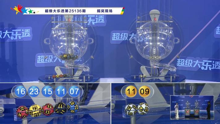 137期 大乐透 |​ 上期一等奖中出11注；前区一对连号15、16，没有同尾，重号16