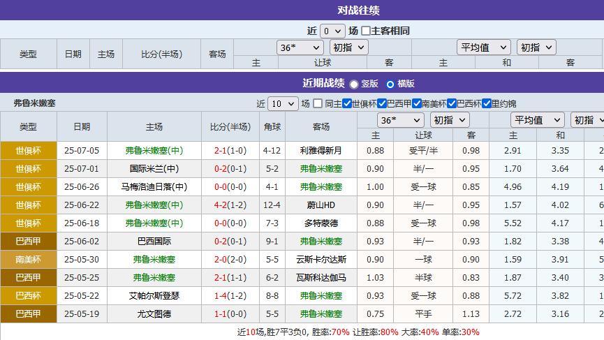诺查丹足球：1场入门级的指数分析