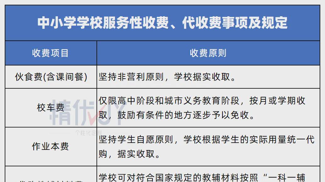 广东省出台新规：严管这四类教育费用！