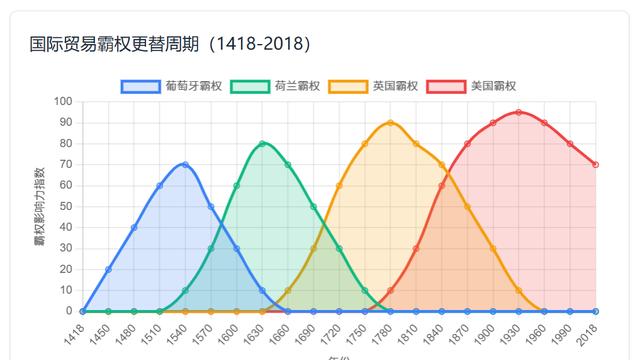 《血月再现：国际贸易战六百年》深度读书笔记