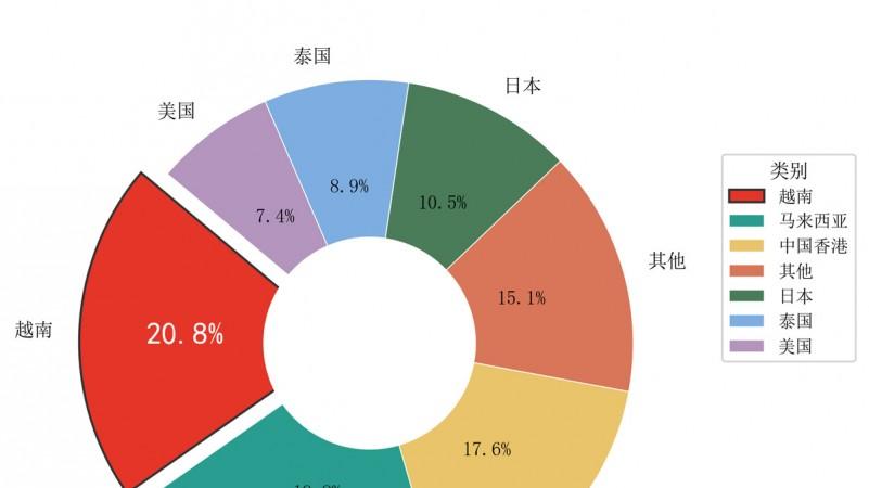 2025年6月干香菇出口情况分析报告