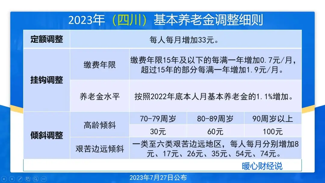 四川省退休养老金将喜迎2025年调整，涨多少？