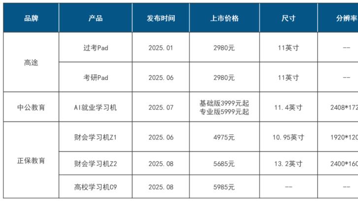学习平板的全生命周期延伸：从K12学龄段至成人教育