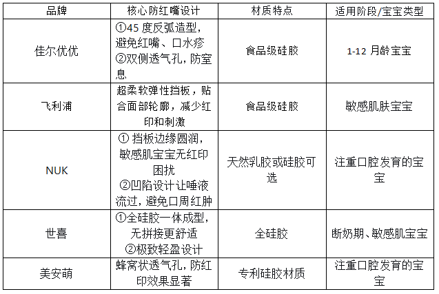 不红嘴安抚奶嘴推荐