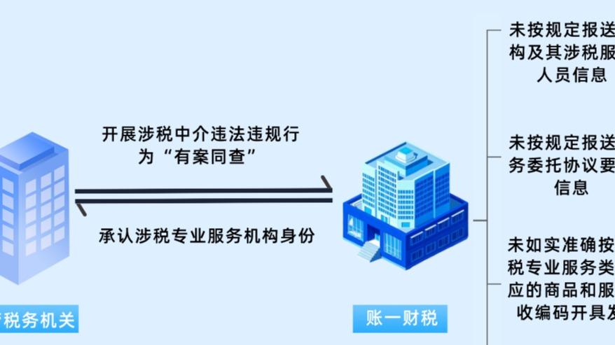 上海中介被罚242万！中小企别替黑中介买单，知了问账帮你防
