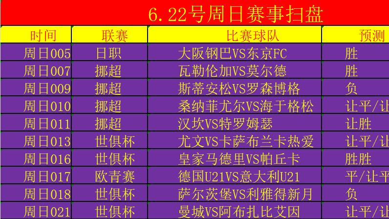6/22周日2串1精选赛事分析：尤文图斯VS卡萨布兰卡维达德+皇家马德里VS帕丘卡