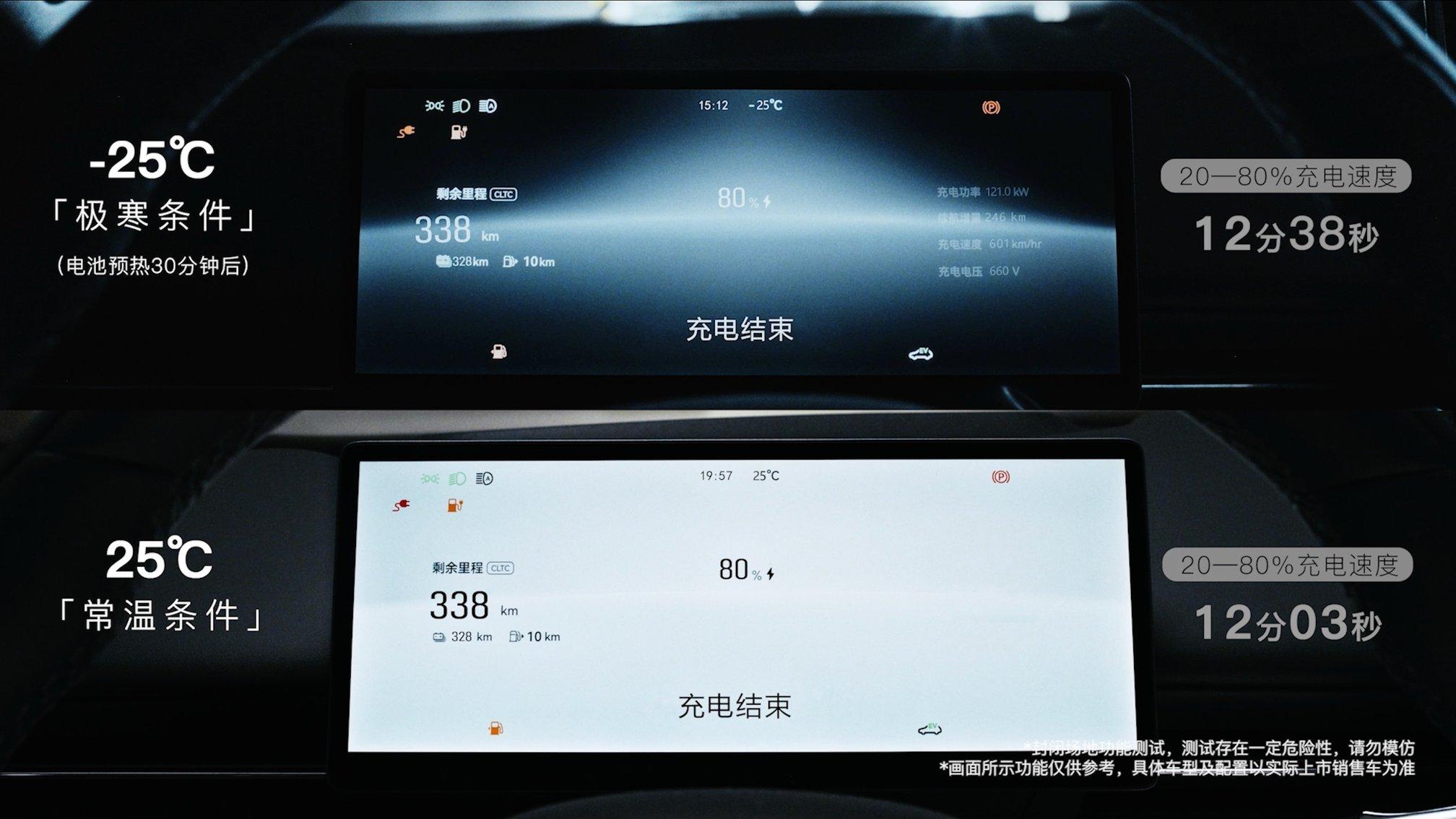 27.99万-30.99万！岚图追光L硬刚零下25℃极寒，打破“电动爹”魔咒