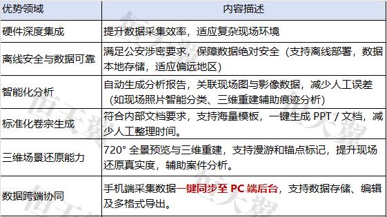 重塑案发现场真相的力量，恒天翼三维重建系统