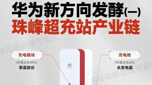 比亚迪天闪计划发布，高压快充技术突破，新能源汽车充电效率再提升