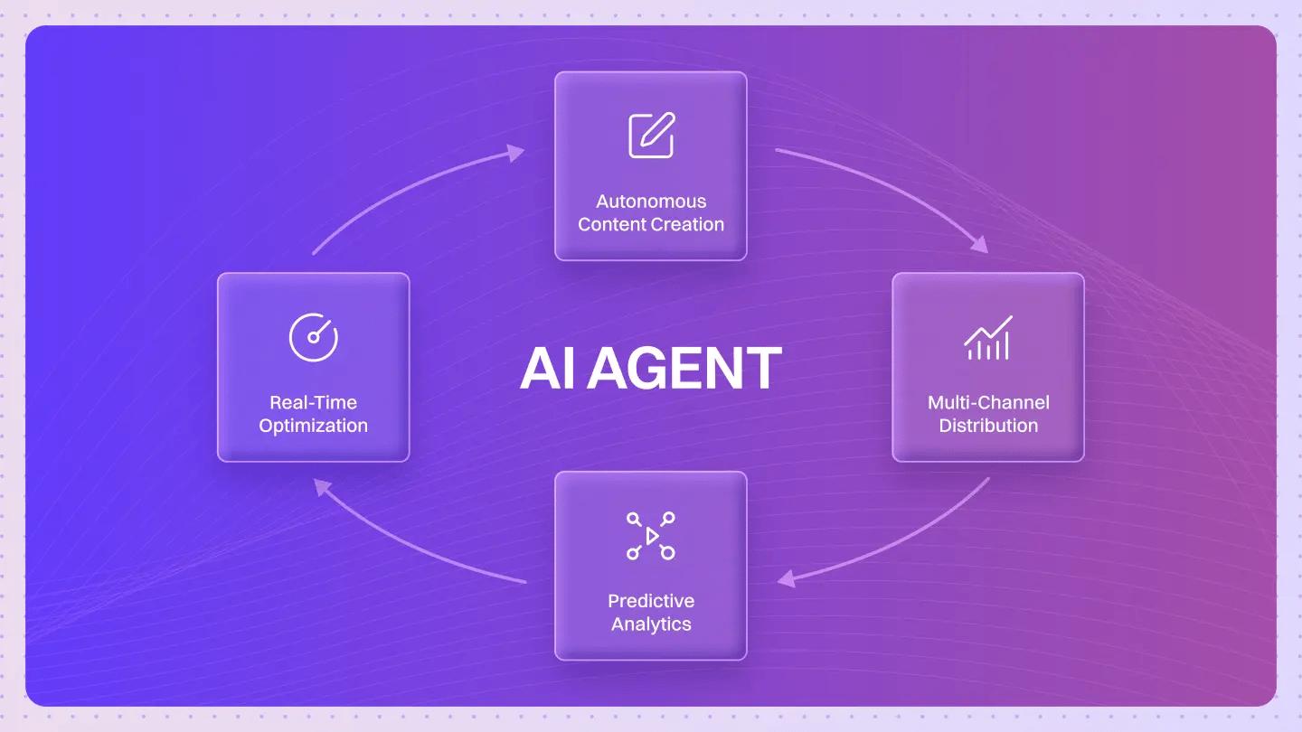 ​AI Agent 2025：从海外主流论坛看技术演进的理性回归