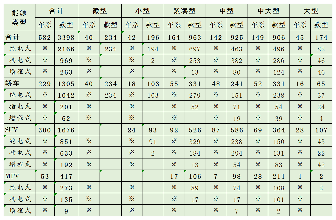 简析新能源车能源类型与车型结构