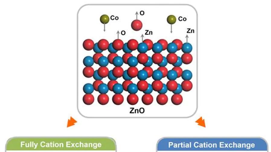 XPS间接表征氧空位的原理、方法与常见误区分析