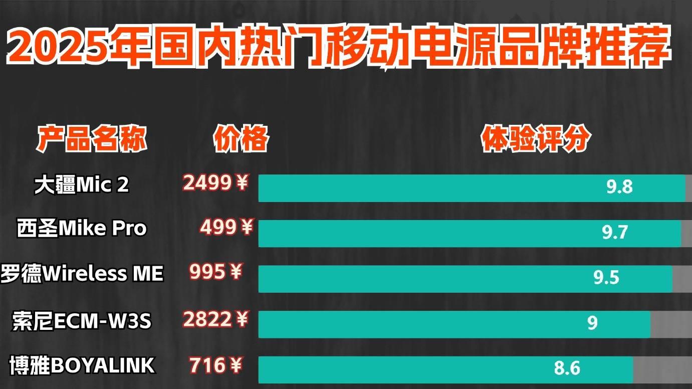 移动电源哪个品牌值得信赖？国内十大移动电源品牌旗舰款推荐