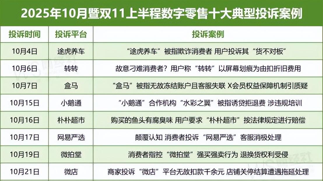 《2025年10月暨双11上半程中国电子商务用户体验与投诉数据报告》发布