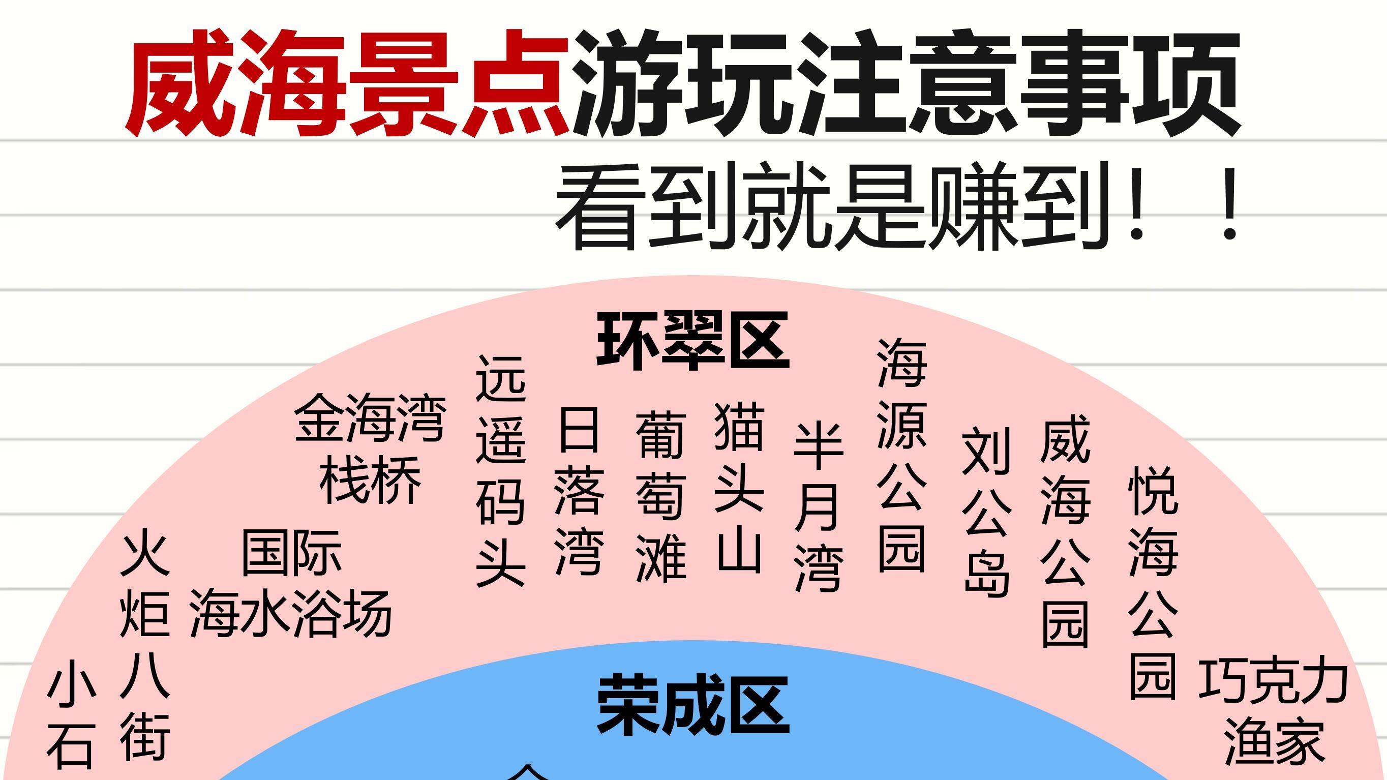 冬天旅游，威海看雪指南