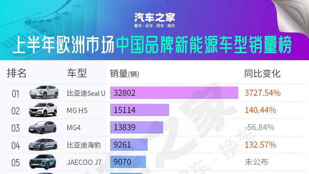 比亚迪引领欧洲新能源市场，中国品牌出海的新标杆