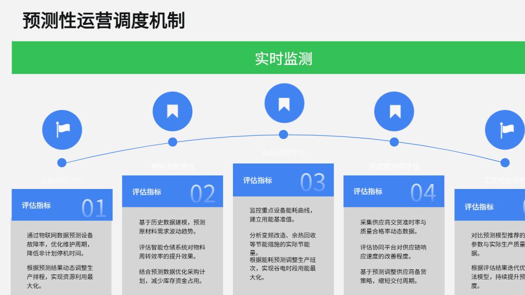 数字化如何重塑回收体系？一篇读懂“无废城市”的核心引擎
