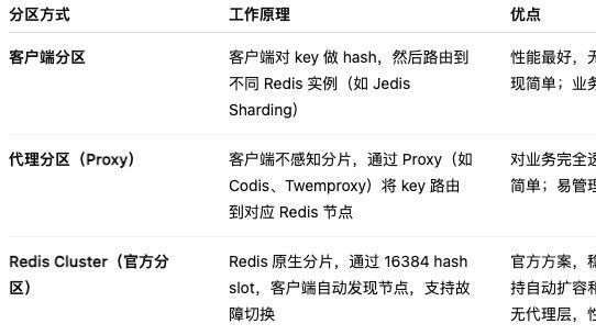 别只背八股！这篇讲透 Redis 分区，让你面试不再心虚