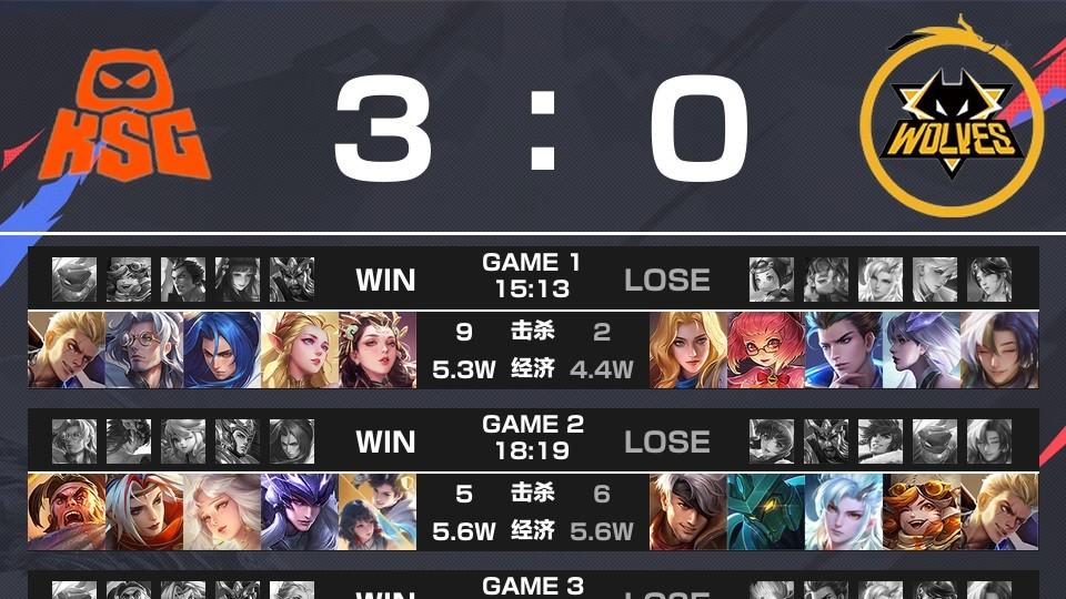 挑战者杯单败淘汰赛，KSG 3-0 零封送走狼队，狼队创队史最差战绩