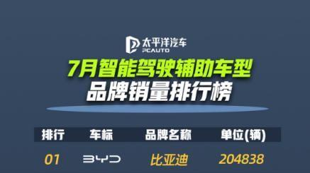 比亚迪天神之眼：百万车主的选择，安全出行的新标杆