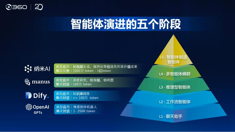 纳米 AI入选 “2025 AGIC最受欢迎智能体”TOP3