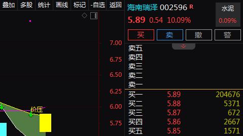 海南自贸港+海南封关+商品混凝土，2天2板！2天上涨21.19%！还有机会吗？