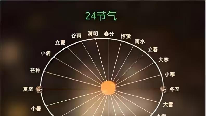 哪一天正式进入丙午年你知道吗？不是元旦，也不是春节