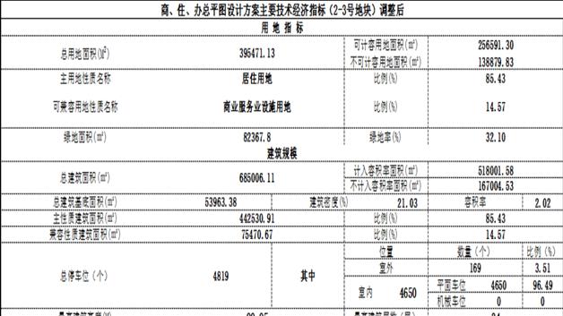 观山湖区城市界面将优化 将军山新城B2地块规划调整方案亮相