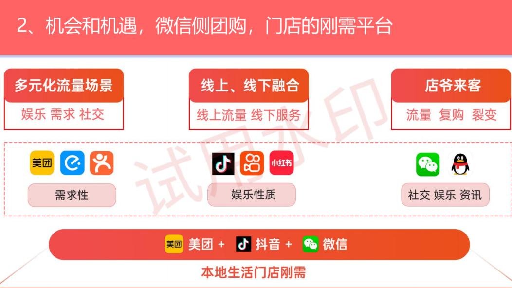 从8元获客到5000万用户，友团团扫码裂变，小店也能做万单生意