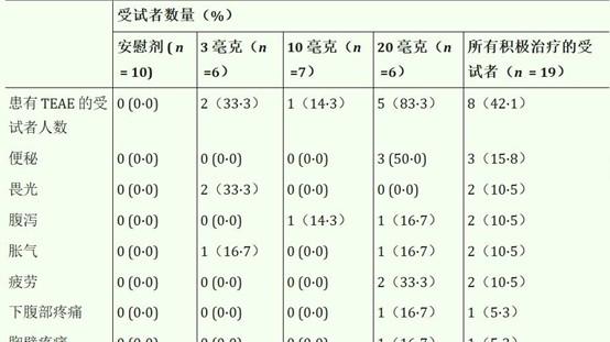 阿伐曲波帕的最全临床试验对比，有没有效果看完就明白了