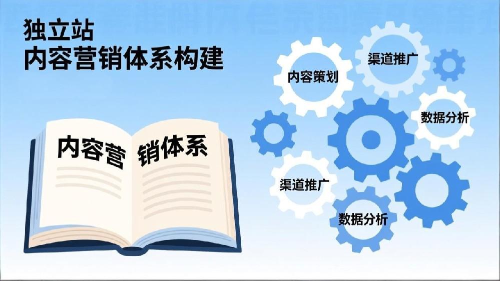 2025独立站内容营销体系构建指南：从目标到互动的完整策略