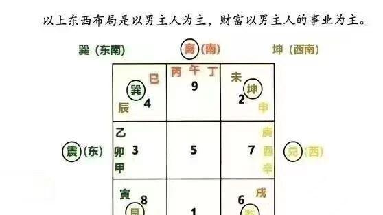 堪舆实战指南：〈堪舆实战技法〉（含实地勘察 + 布局方案）
