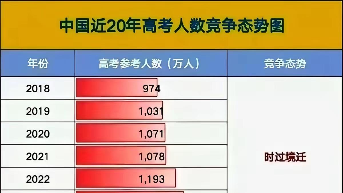 高等教育学龄人口2032年达到峰值，新建高校应该怎么建？