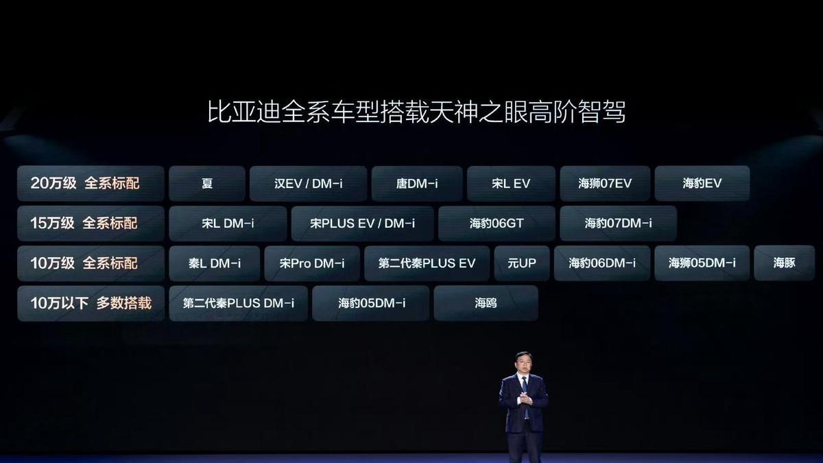 比亚迪杀疯了！双冠王宝座稳如泰山，销量神话背后藏着啥大招？