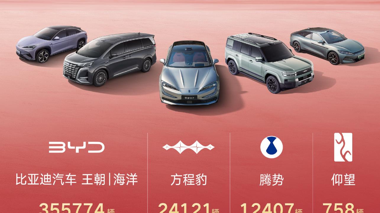 最新销量完成率出炉，多家车企成绩亮眼，比亚迪、上汽领跑！