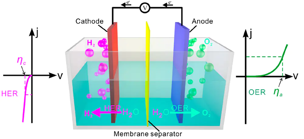 过电位的全貌：概念、来源与测定方法