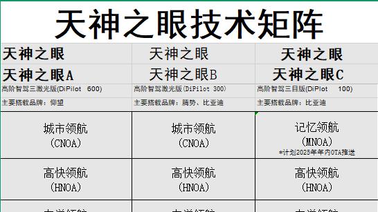 让智驾从高配变标配