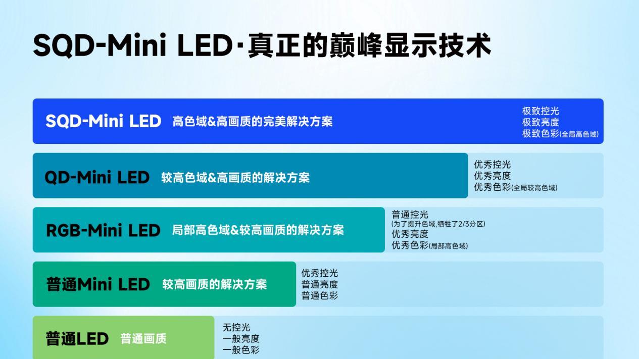 真实，无需妥协！TCL SQD-Mini LED重塑巅峰画质体验