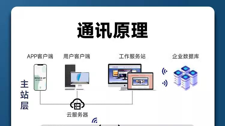 物联网水表在APP缴费之后，需要多久才能开闸供水了？